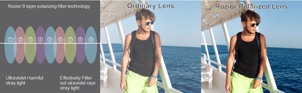 UV protection sunglass